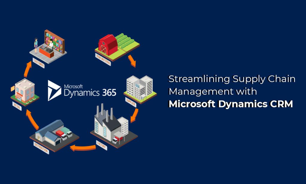 Dynamics 365 Supply Chain Management Capabilities Dynamics 365 Supply Chain Management
